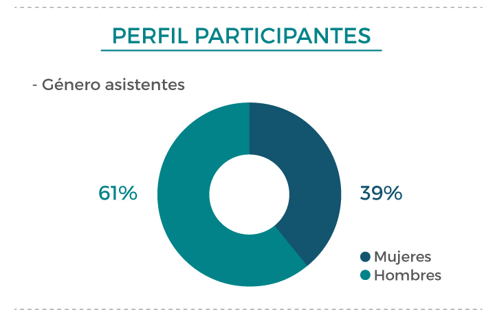 Congreso Centroamericano