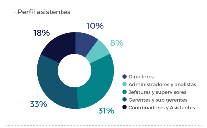 Congreso Centroamericano