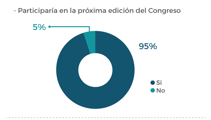 Congreso Centroamericano