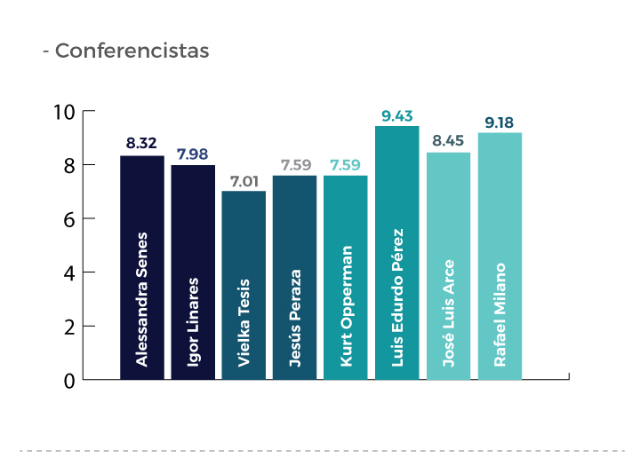 Congreso Centroamericano