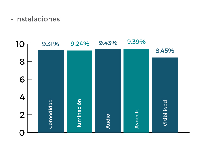 Congreso Centroamericano